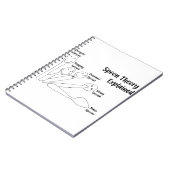 Carnet Théorie de cuillère expliquée (Côté gauche)