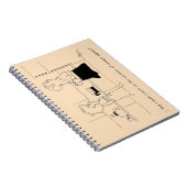 Carnet Trop de café (Côté Droit)