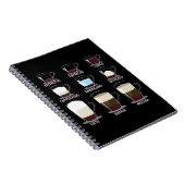 Carnet Types de café (Côté Droit)