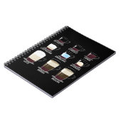 Carnet Types de café (Côté gauche)