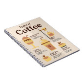 Carnet Types d'éducation à l'école de café (Côté Droit)