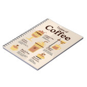 Carnet Types d'éducation à l'école de café (Côté gauche)