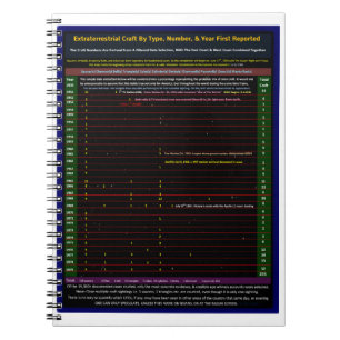 Carnet Types d'embarcations extraterrestres