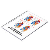 Carnet Un Regard Plus Près Sur Le Syndrome Bleu Du Bébé A (Côté gauche)