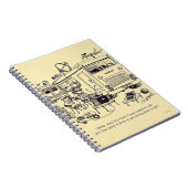 Carnet Vacances de famille (Côté Droit)