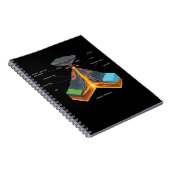 CARNET VOLCANO / GÉOLOGIE (Côté Droit)