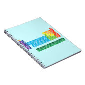 Carnets (Côté Droit)