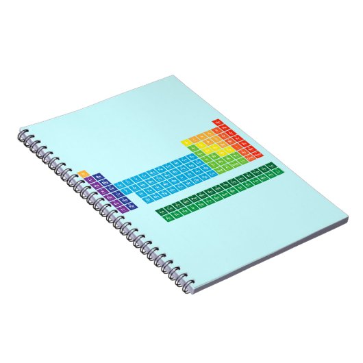 Carnets (Côté Droit)