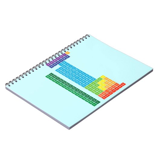 Carnets (Côté gauche)