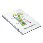 CARNETS - MOJITO RECEPE COCKTAIL ART (Côté Droit)