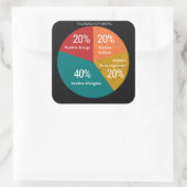 Carré Sticker optimiste positif (Sac)