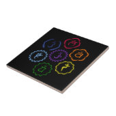 Carreau 7 Chakras en cercle (Côté)