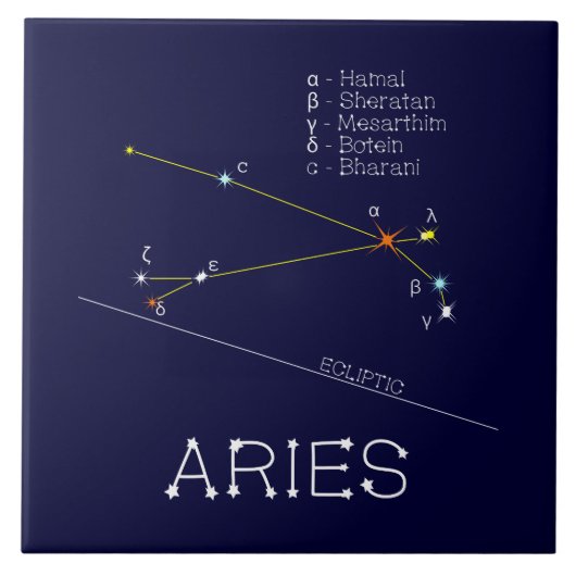 Carreau Aries de Zodiac Constellation (Devant)