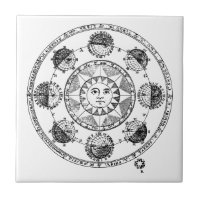 Astrologie vintage Roue Zodiaque