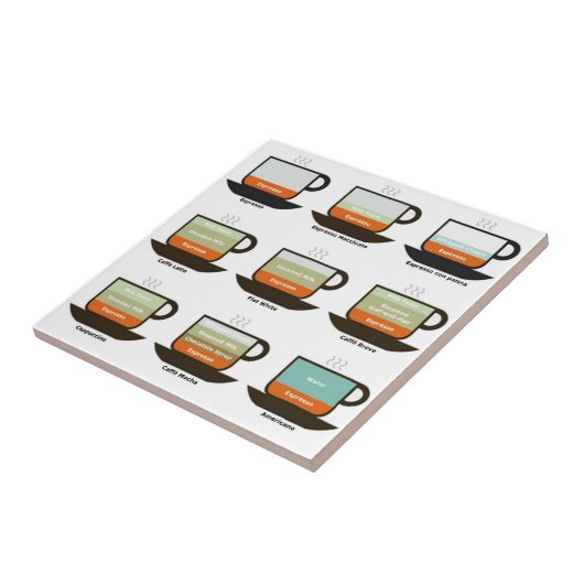 Carreau Café ? (Côté)