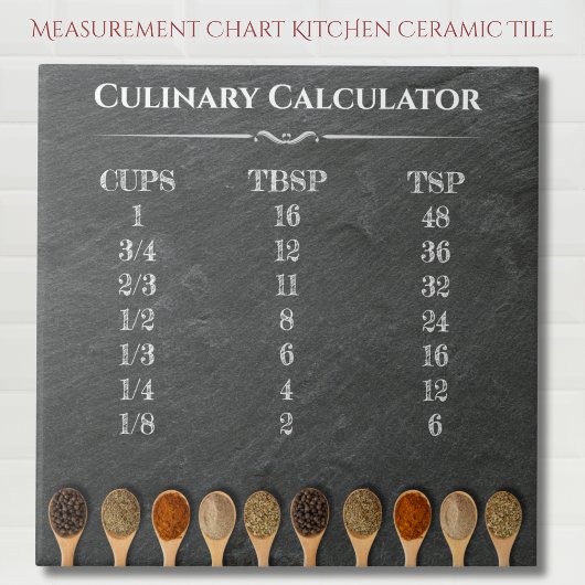 Carreau Calculatrice culinaire Diagramme de mesure de cuis