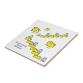 Carreau Carrelage en céramique Mousey Fromage Marathon (Côté)