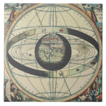 Cellarius Ptolemaic System Carte Vintage