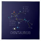 Carreau Centaurus de constellation de l'hémisphère Sud (Devant)