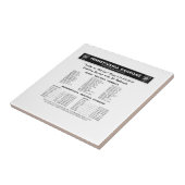 Carreau chemin de fer de pennsylvanie service TFC (Côté)