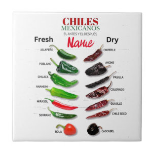 Carreau Chiles Fresh and Dry Thunder_Cove