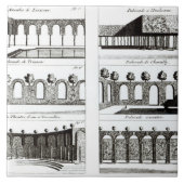 Carreau Conceptions de palissade, de 'théorie et de (Devant)