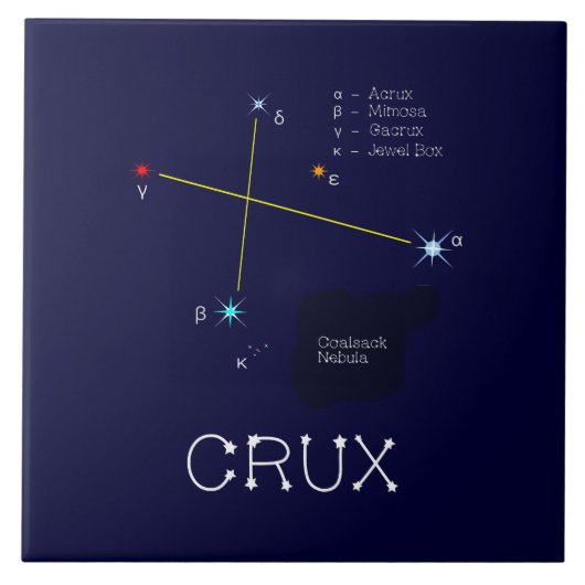 Carreau Crux de constellation de l'hémisphère sud (Devant)