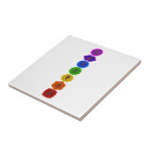 Carreau Customisez vos propres produits de Chakra (Côté)