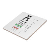 Carreau diagramme de vision d'oeil de Snellen pour (Côté)