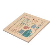 Carreau Feuille de référence pour les conversions de mesur (Côté)