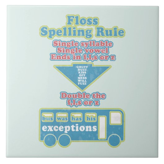 Carreau Floss Rule Phonics Apprentissage Anglais (Devant)