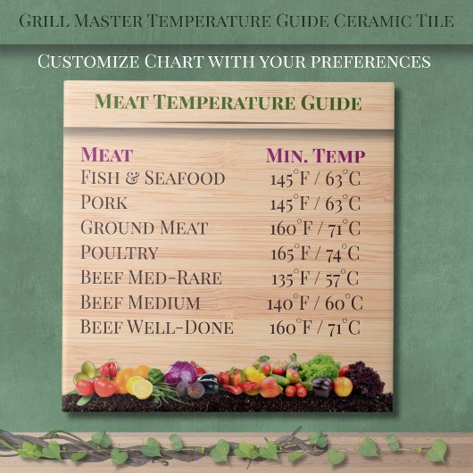 Carreau Grill Master Température Guide Cuisine en céramiqu