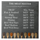 Carreau Grill Master's Temperature Chart Carrelage en céra (Devant)