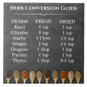 Carreau Guide de conversion des herbes Tableau de cuisine  (Devant)