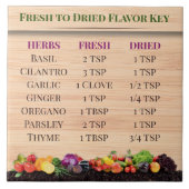 Carreau Guide de saveur Harmony Herbal Carrelage en cérami (Devant)