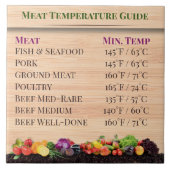 Carreau Guide de température du maître du grill Cuisine (Devant)