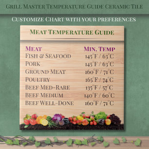 Carreau Guide de température du maître du grill Cuisine