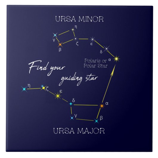 Carreau Hémisphère Nord Trouver Polaris Star (Devant)