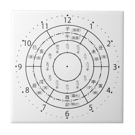 Carreau horloge eto (Devant)