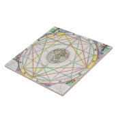 Carreau La conjonction des planètes, 'du Celestia (Côté)