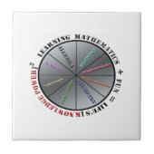 Carreau Le pouvoir des mathématiques (Devant)