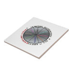 Carreau Le pouvoir des mathématiques<br><div class="desc">Illustre l'importance des mathématiques avec le plaisir,  pour la puissance de la connaissance dans la vie.</div>