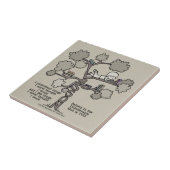 Carreau Leçons apprises (Côté)