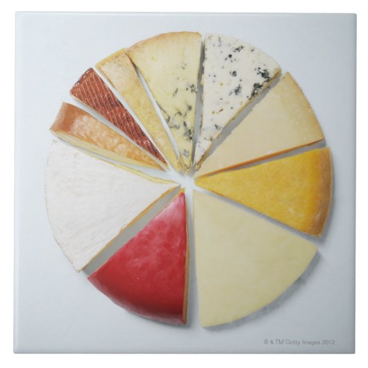 Carreau Les divers morceaux de fromage ressemblant à un (Devant)