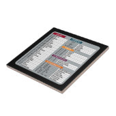 Carreau mac raccourci macos ordinateur geek technologie ap (Côté)