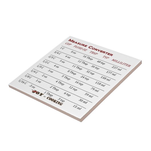 Carreau Moteur de conversion de mesures Cool! (Côté)