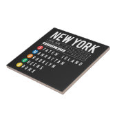 Carreau New York 5 Boroughs (Côté)