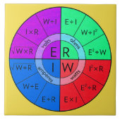CARREAU OHMS DE LOI (Devant)
