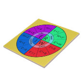 CARREAU OHMS DE LOI (Côté)