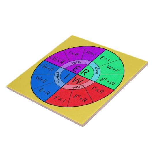 CARREAU OHMS DE LOI (Côté)